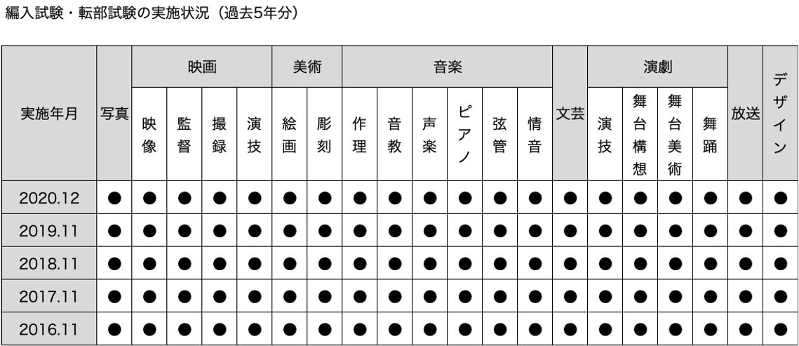 編入