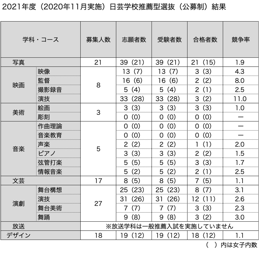 日芸受験 Com 日芸受験 Com