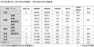 日芸一般入試N方式2018